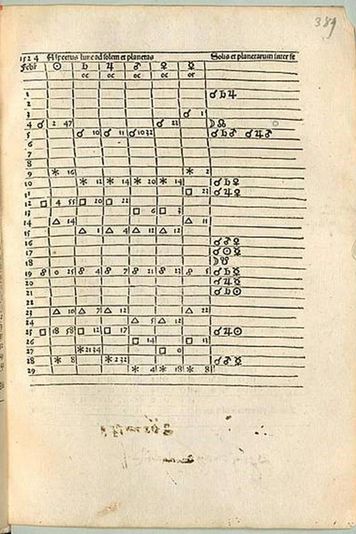 Johannes Stoffler / Jakob Pflaum, Almanach nova plurimis annis venturis inserventia 1499-1531. Bayerische StaatsBibliothek / Munchener Digitale Bibliothek, 389 (BSB-Ink S-591-GW M44052).